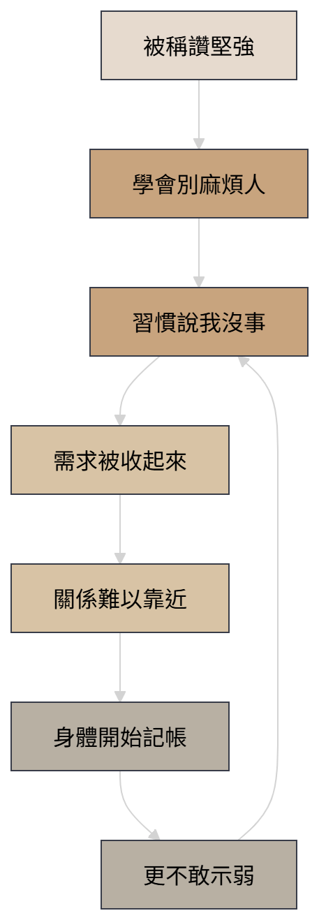 堅強如何從稱讚變成不能求助的孤立迴圈結構圖