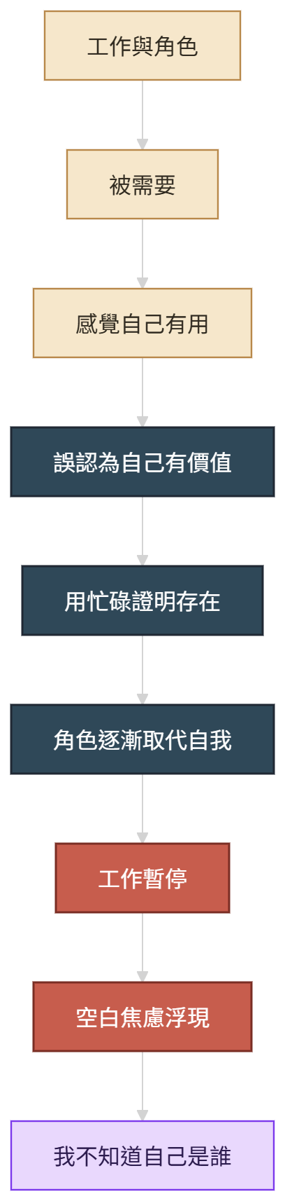 工作身份如何透過被需要感與忙碌感逐漸取代自我